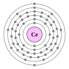 Modelo atómico de Bohr del Cerio