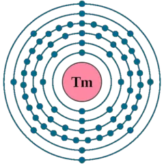 Modelo atómico de Bohr del Tulio