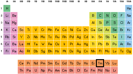 Localización del Tulio en la tabla periódica