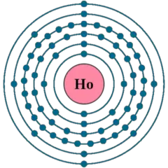 Modelo atómico de Bohr del Holmio