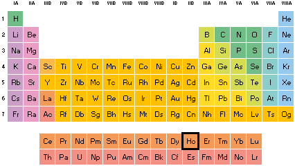 Holmio tabla periódica