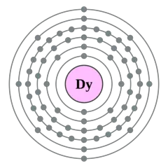 Modelo atómico de Bohr del Disprosio