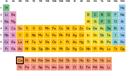Cerio tabla periodica 