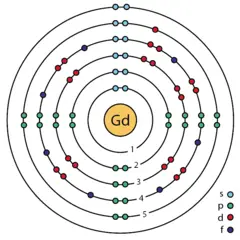 Gadolinio diagrama de Bohr - configuración electrónica