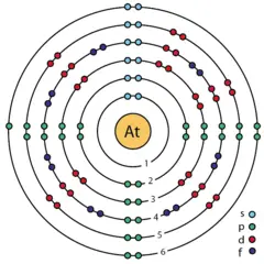 Modelo atómico de Bohr del Astato