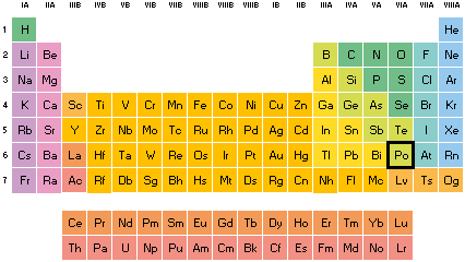 Polonio tabla periódica