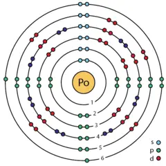 Modelo atómico de Bohr del polonio