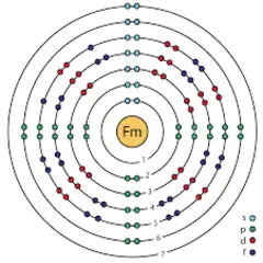 Modelo atómico de Bohr del Astato