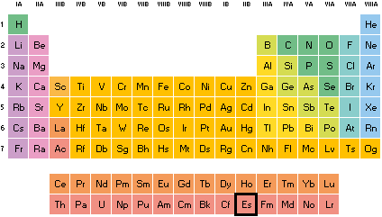 Einstenio en la tabla periódica