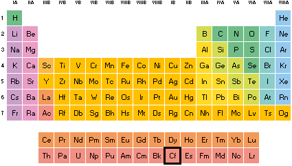 Californio en la tabla periódica