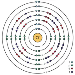 Modelo atómico de Bohr del Californio