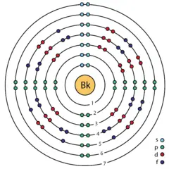 Modelo atómico de Bohr del Berkelio