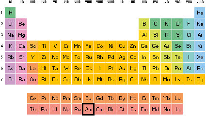 Americio tabla periódica