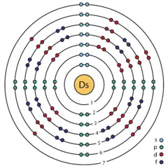 Modelo atómico de Bohr del Darmstatio