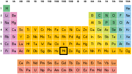 Meitnerio en la tabla periódica