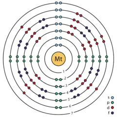 Modelo atómico de Bohr del Meitnerio