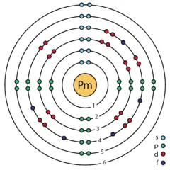 Modelo atómico de Bohr del Prometio