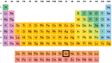 Gadolinio tabla periódica